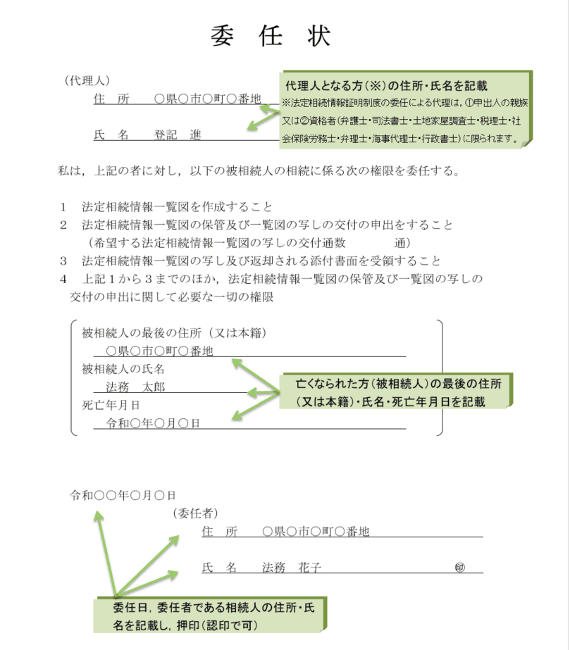 法定相続情報証明制度委任状 ひな形 | 法定相続人情報一覧図 委任状 – NXREO