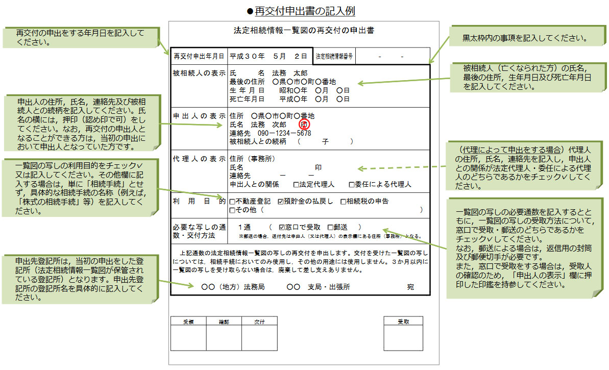 法定相続情報証明制度の具体的な手続について 三浦剛 司法書士事務所