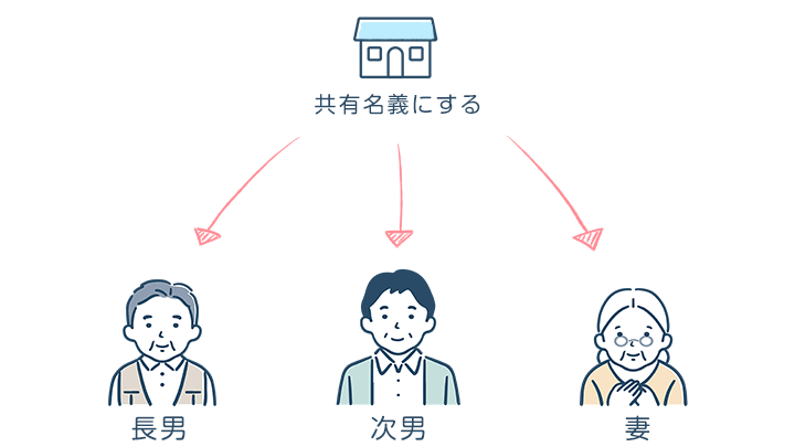 共有分割