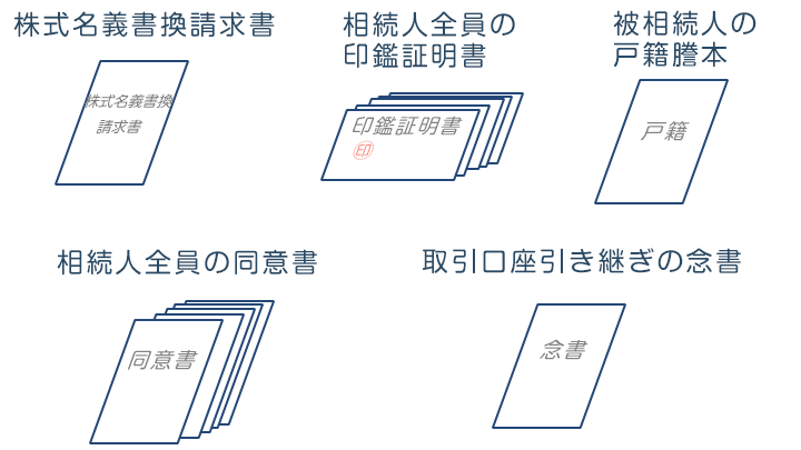 株式名義変更の必要書類