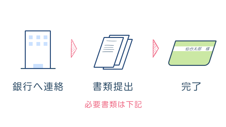 銀行口座の名義変更のやり方