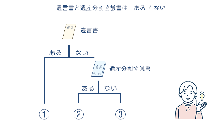銀行口座の名義変更の必要書類あるorない