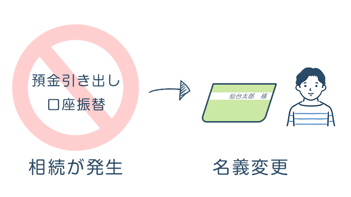 銀行口座の名義変更